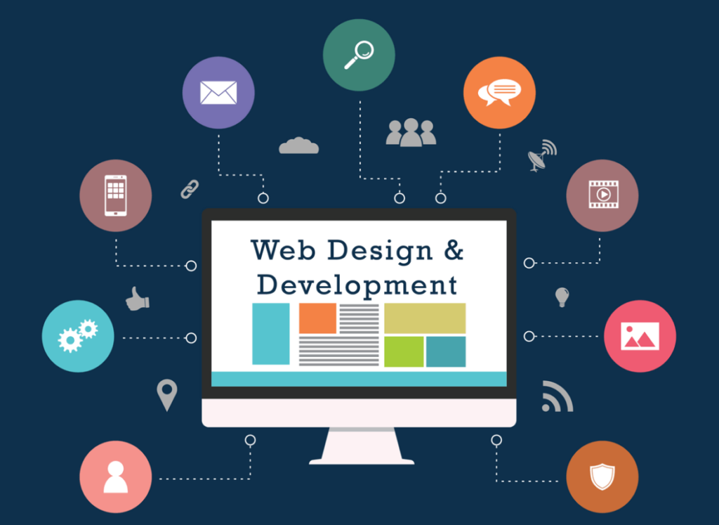 Website Design Training